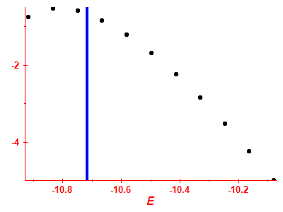 Strength function log
